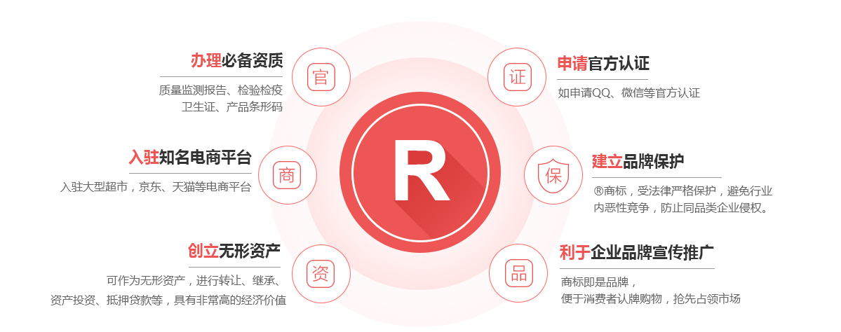 爱辉商标注册的作用